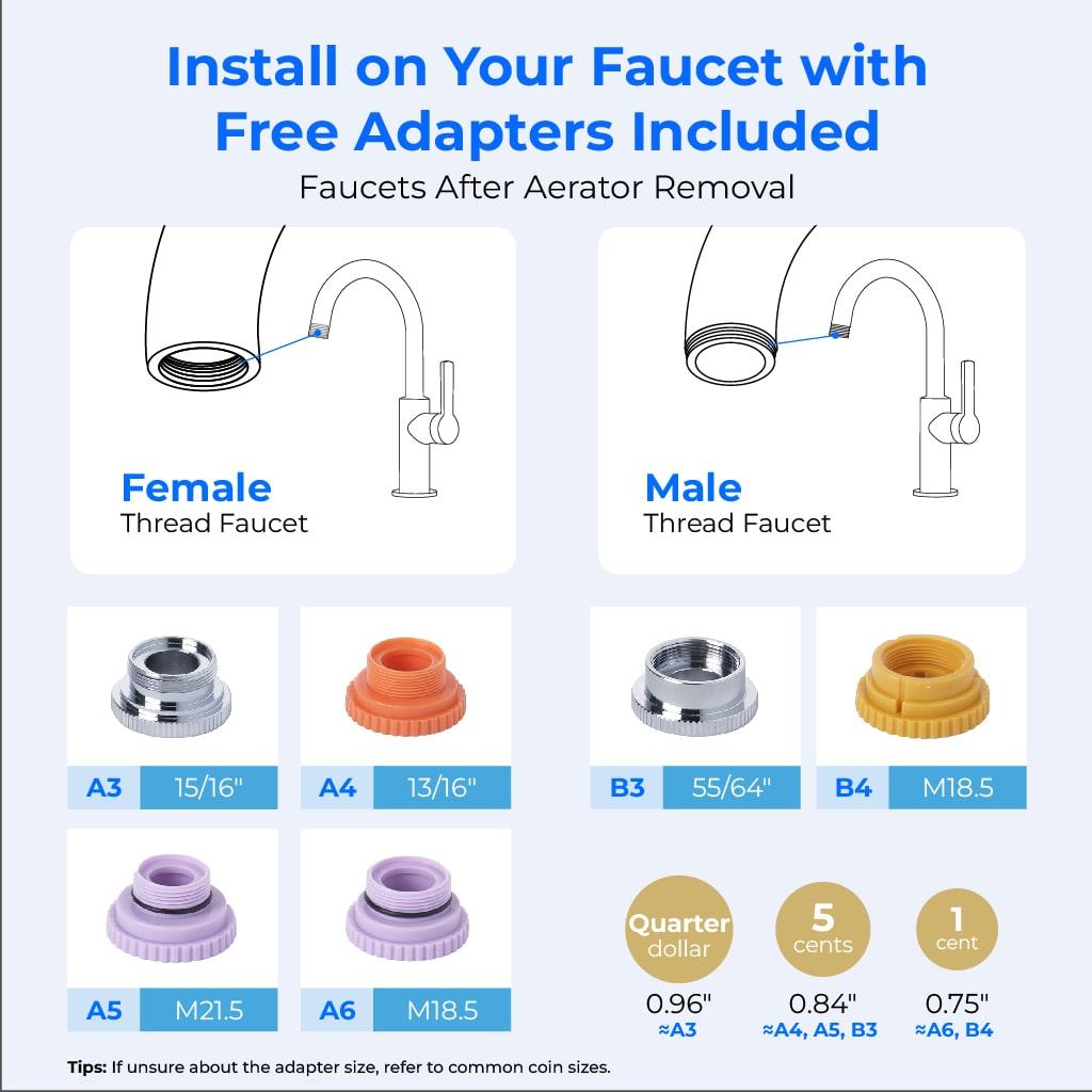 Waterdrop 320-Gallon Long-Lasting Faucet Water Filter FC-01