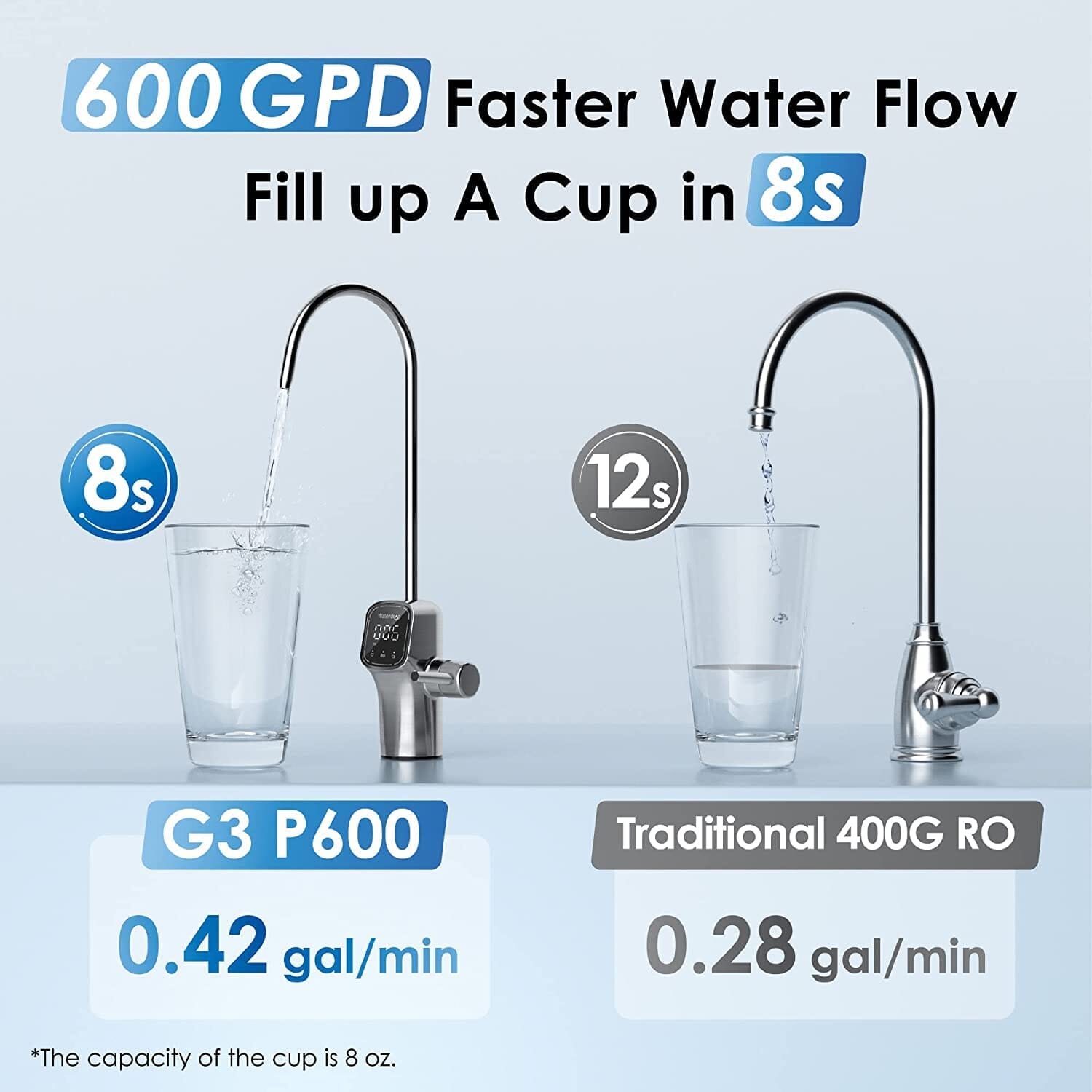 G3P600 Reverse Osmosis System - Waterdrop G3P600