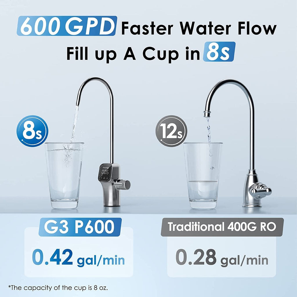 Waterdrop G3P600 Alkaline Reverse Osmosis System