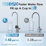 Waterdrop G3P600 Alkaline Reverse Osmosis System