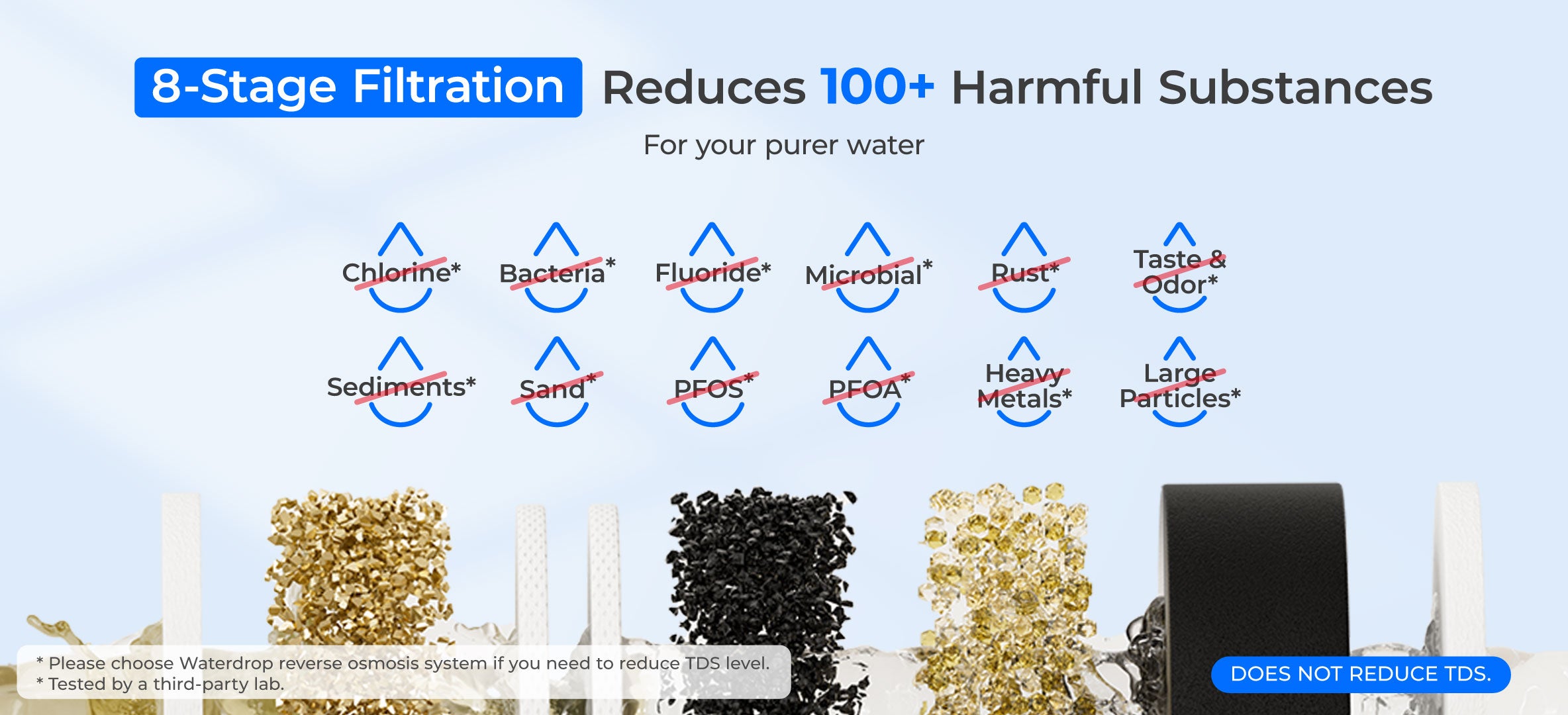 9-stage Filtration for Pure RO Water