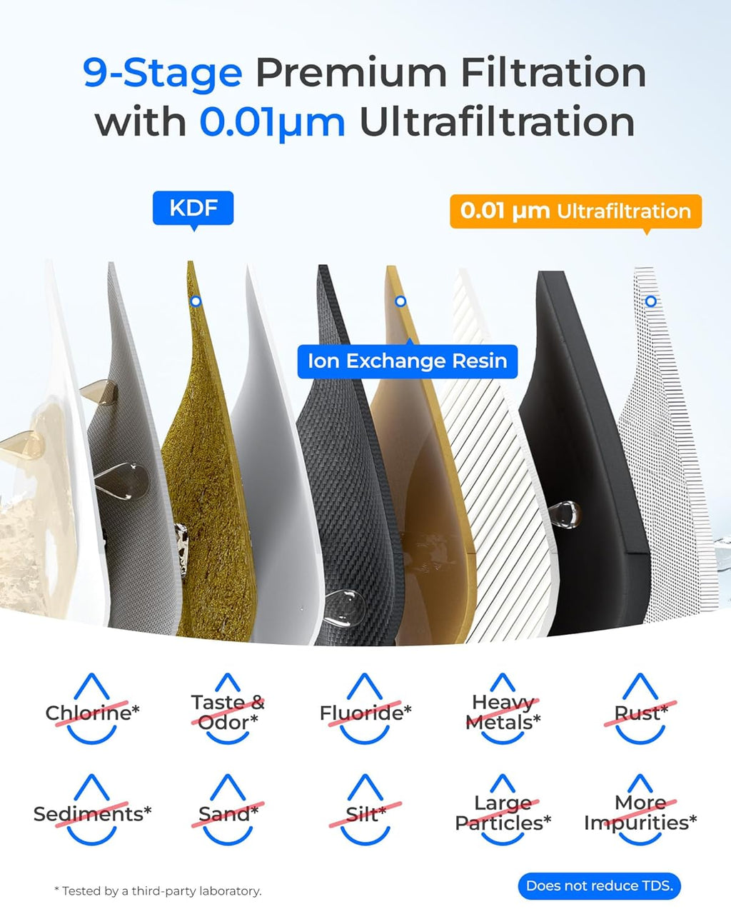 Waterdrop TSB-UF Ultra Filtration Under Sink Water Filter System