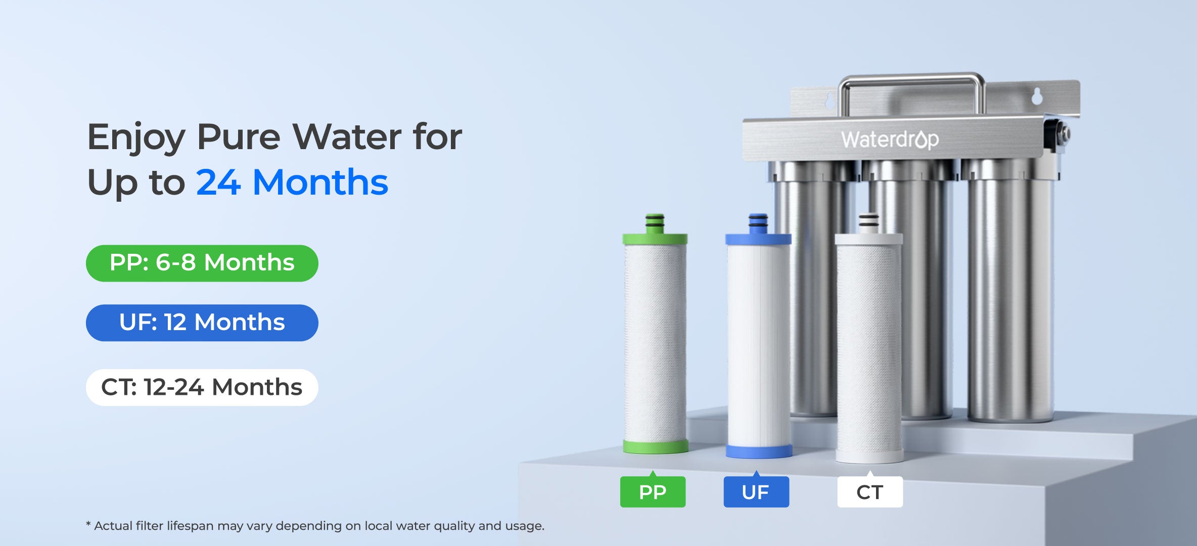 Filtered Water from Your Faucet
