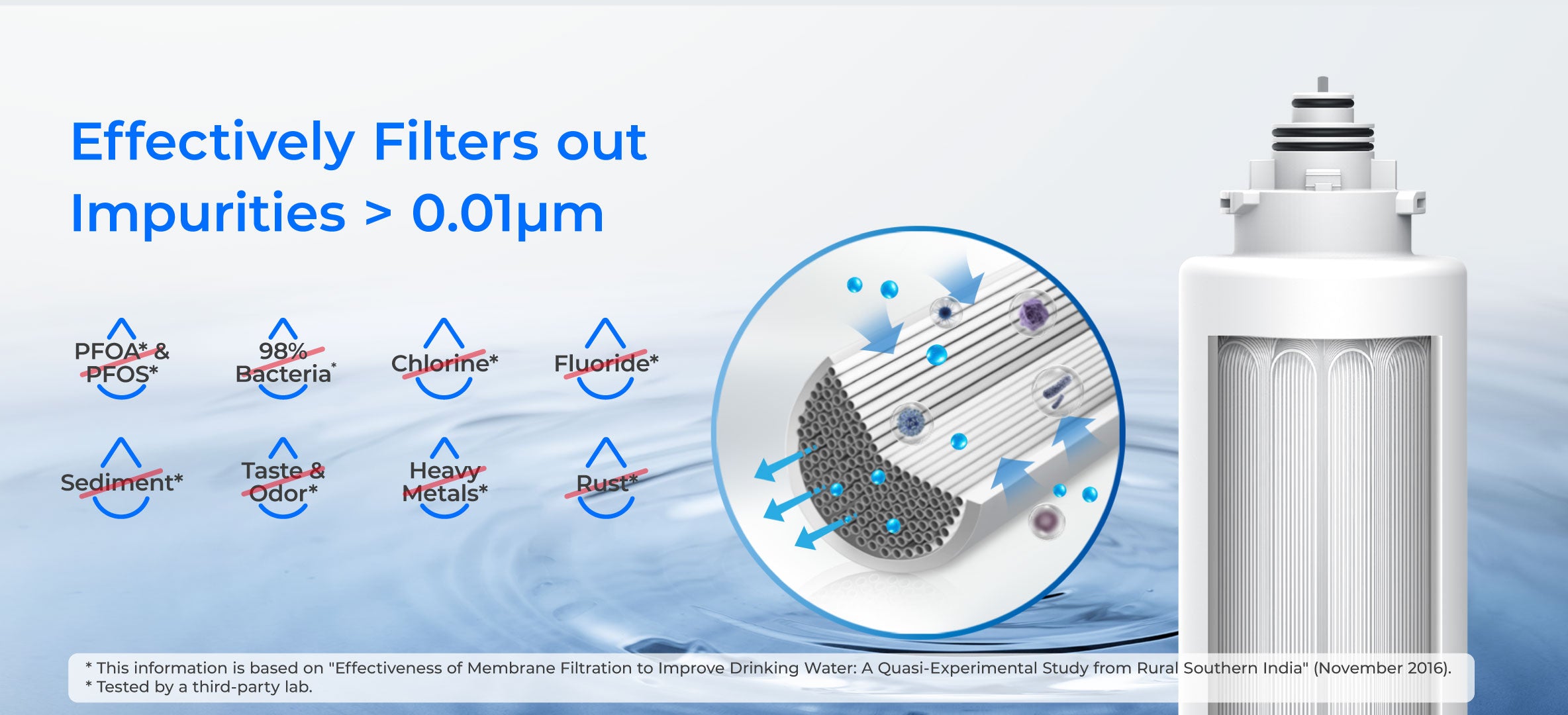 Filtered Water from Your Faucet