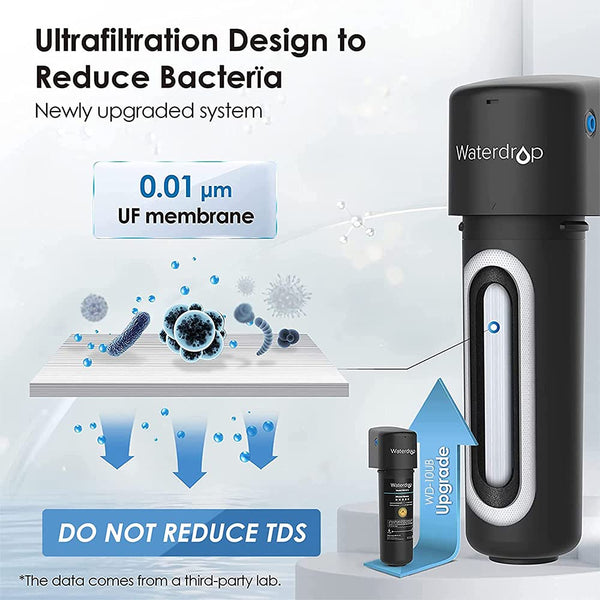 Undersink Water Filtration System With Dedicated Faucet – Waterdrop Undersink Water Filtration System With Dedicated Faucet – Waterdrop