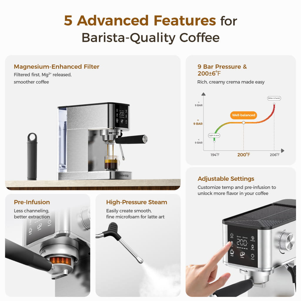 Waterdrop MC-02-M Semi-Automatic Espresso Machine, Coffee Maker with 20 Bar Pressure