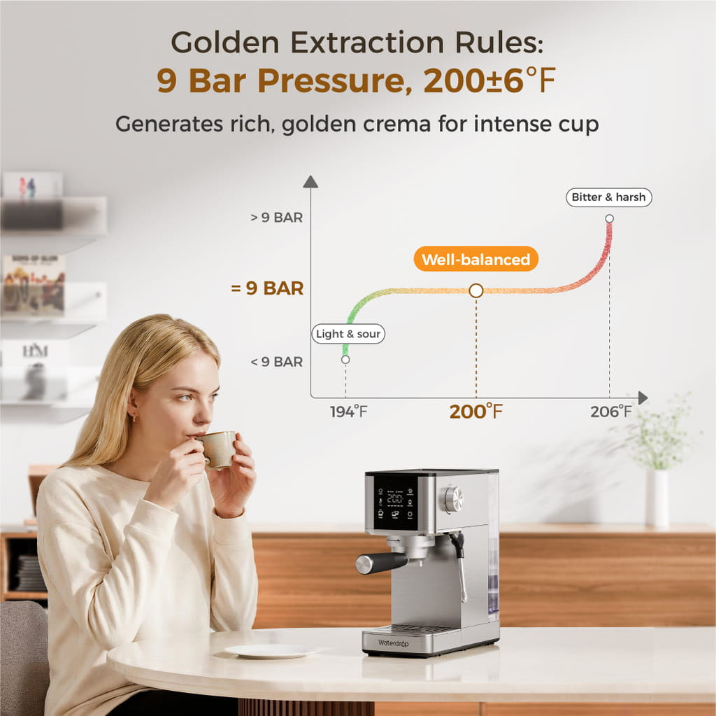 Waterdrop MC-02-M Semi-Automatic Espresso Machine, Coffee Maker with 20 Bar Pressure