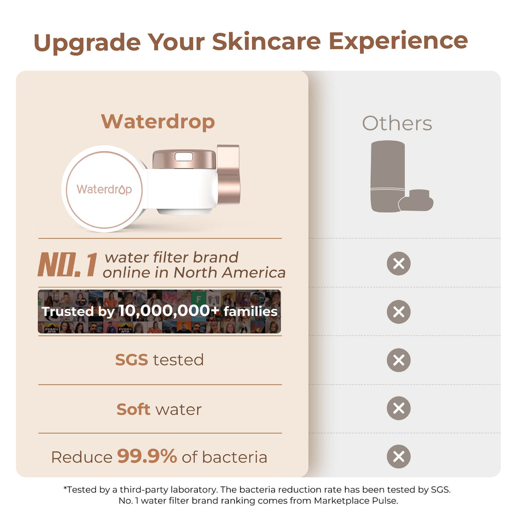 Waterdrop BFT1 Soft Water Skincare Faucet Water Filter