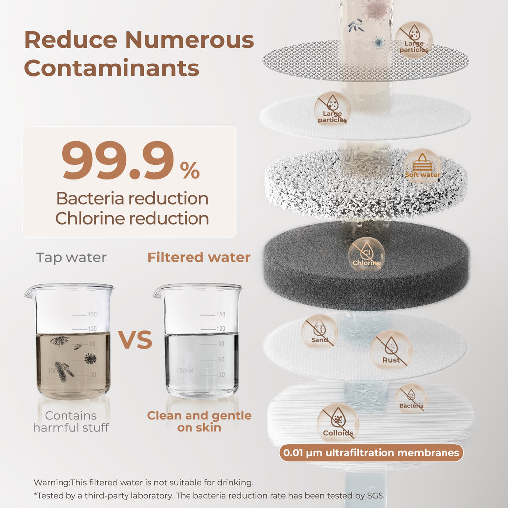 Waterdrop BFT1 Soft Water Skincare Faucet Water Filter