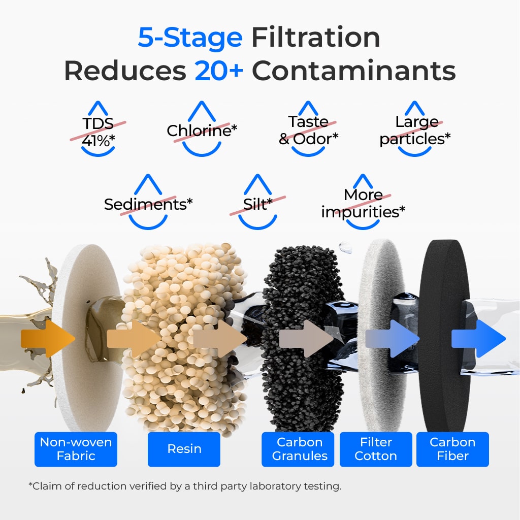 Waterdrop ED25TW Rechargeable Water Filter Dispenser, 5-Stage Countertop System, Reduces TDS, Portable Design
