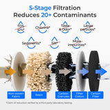 Waterdrop ED25TW Rechargeable Water Filter Dispenser, 5-Stage Countertop System, Reduces TDS, Portable Design