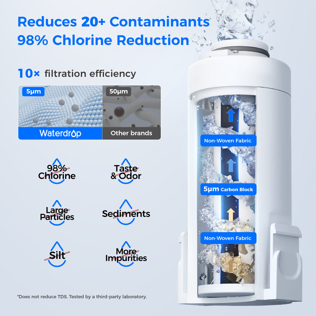 Waterdrop ED61 Rechargeable Water Filter Dispenser