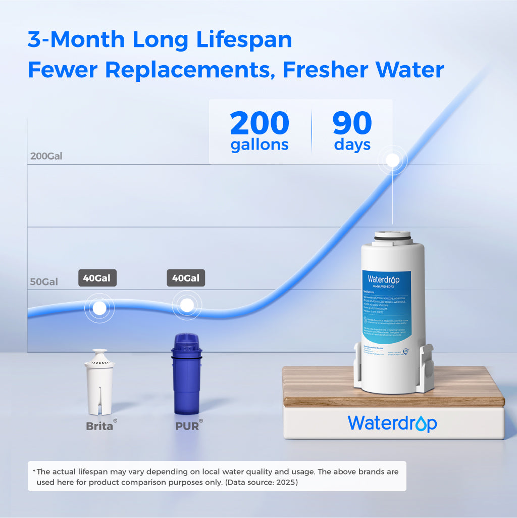 Waterdrop ED61 Rechargeable Water Filter Dispenser