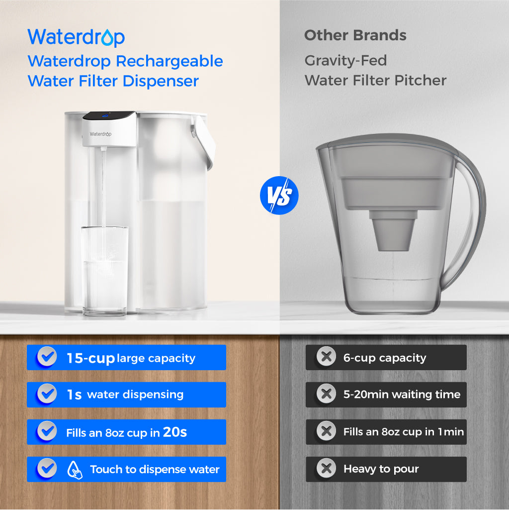 Waterdrop ED61 Rechargeable Water Filter Dispenser