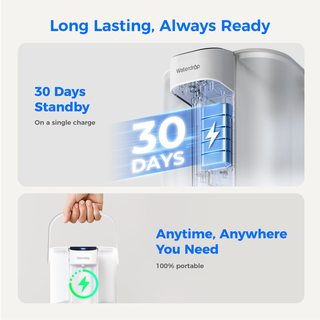 Waterdrop ED61 Rechargeable Water Filter Dispenser