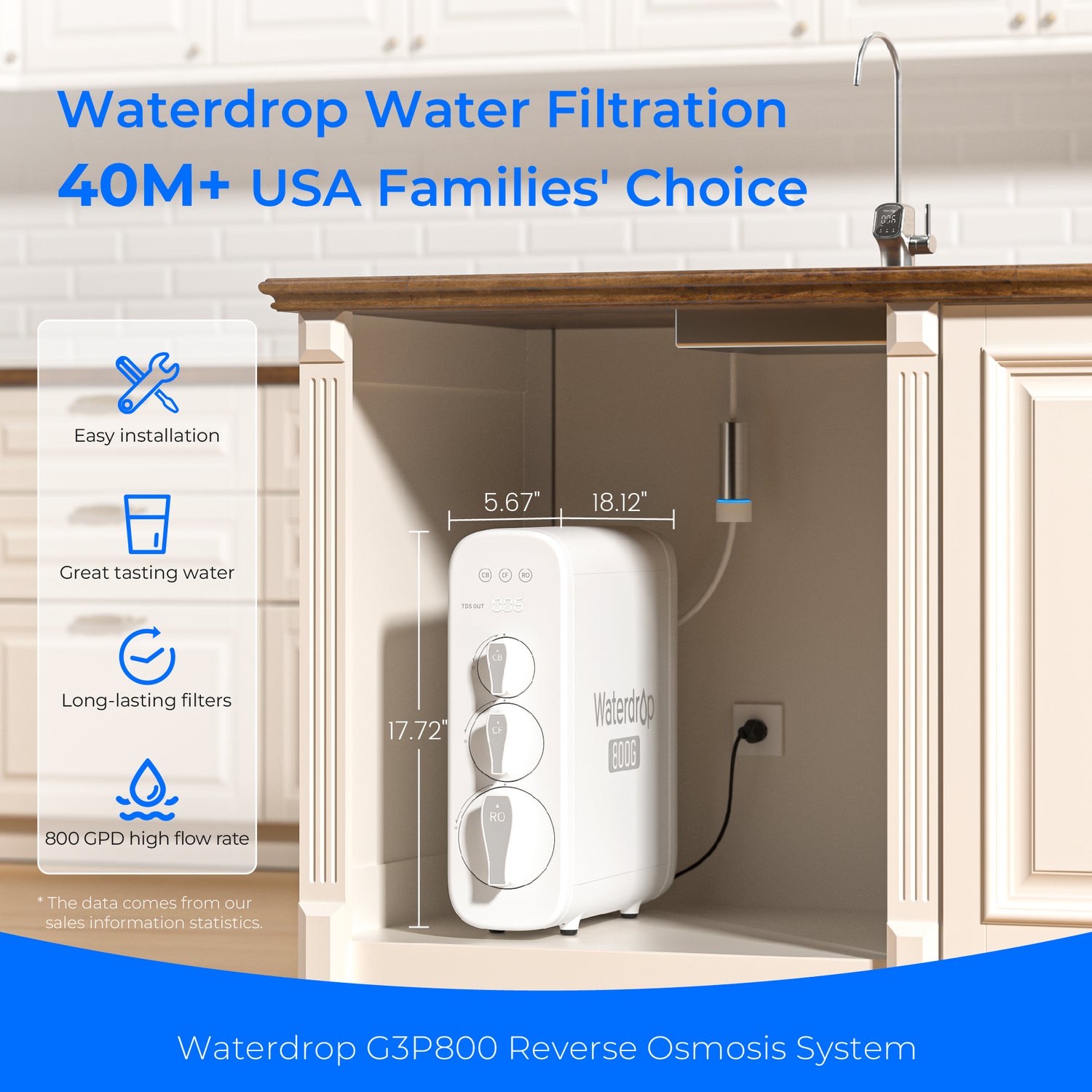 Waterdrop Reverse Osmosis Water Filter