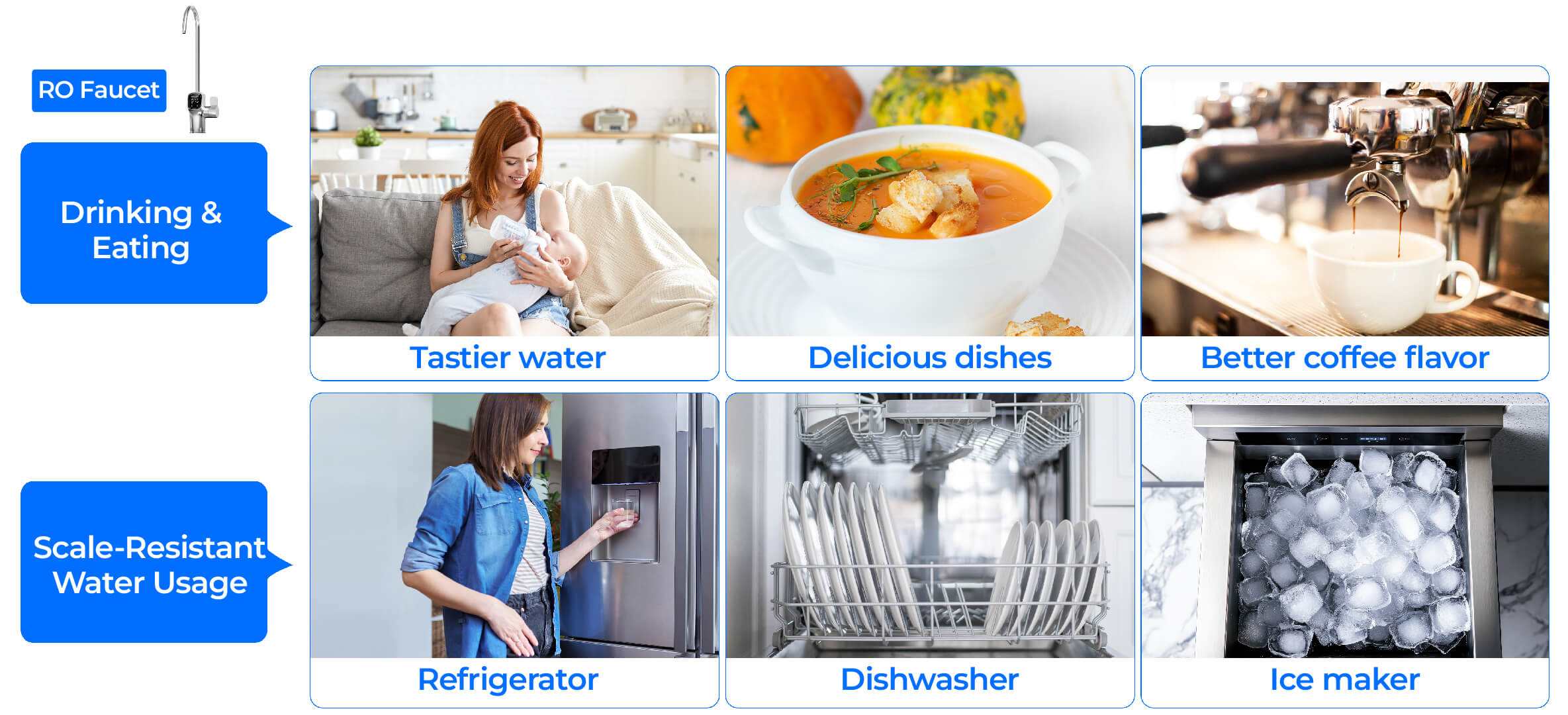 Healthier Water for Drinking