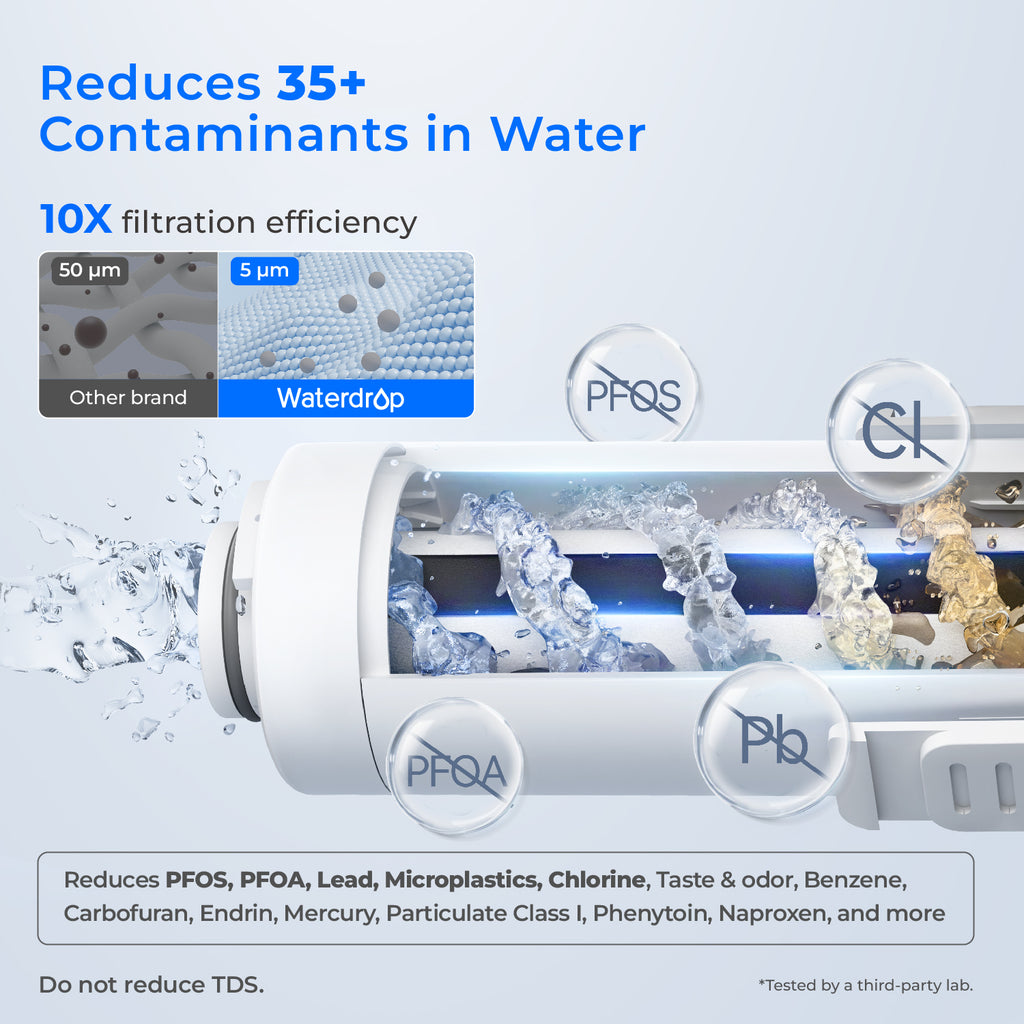Waterdrop Electric Water Filter, ED01 Countertop Water Filtration System