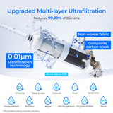 Waterdrop WD-CFF-04 Replacement Filter, Ultra Filtration Faucet System, Countertop Water Filter, 4000 Gallon Life, Replacement Water Filters for Sink, Replacement for WD-CTF-07, WD-CTF-08, 1 Pack