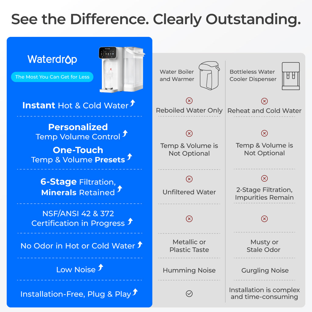 Waterdrop Instant Hot and Cold Countertop Water Filter Dispenser CT01