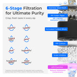 Waterdrop Instant Hot and Cold Countertop Water Filter Dispenser CT01