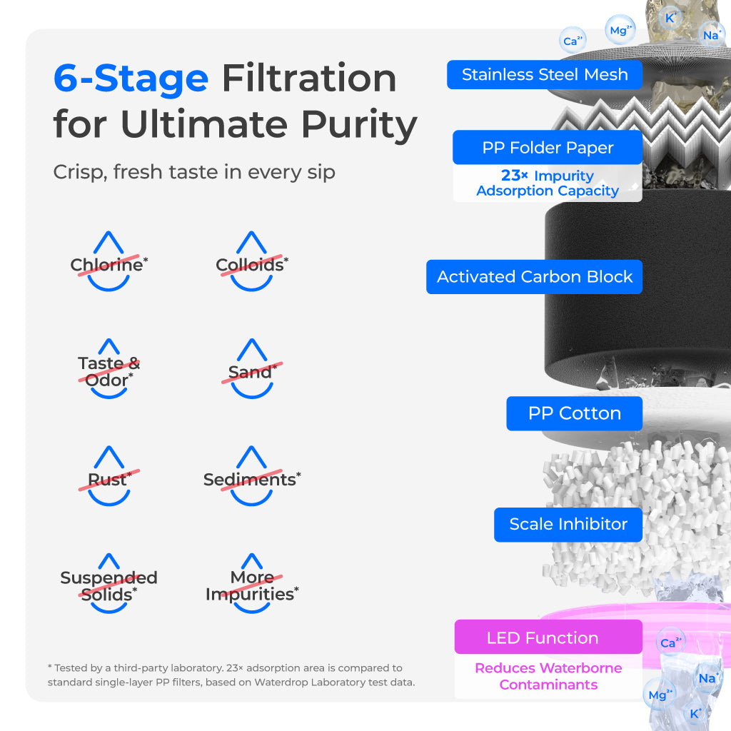 Waterdrop Instant Hot and Cold Countertop Water Filter Dispenser CT01