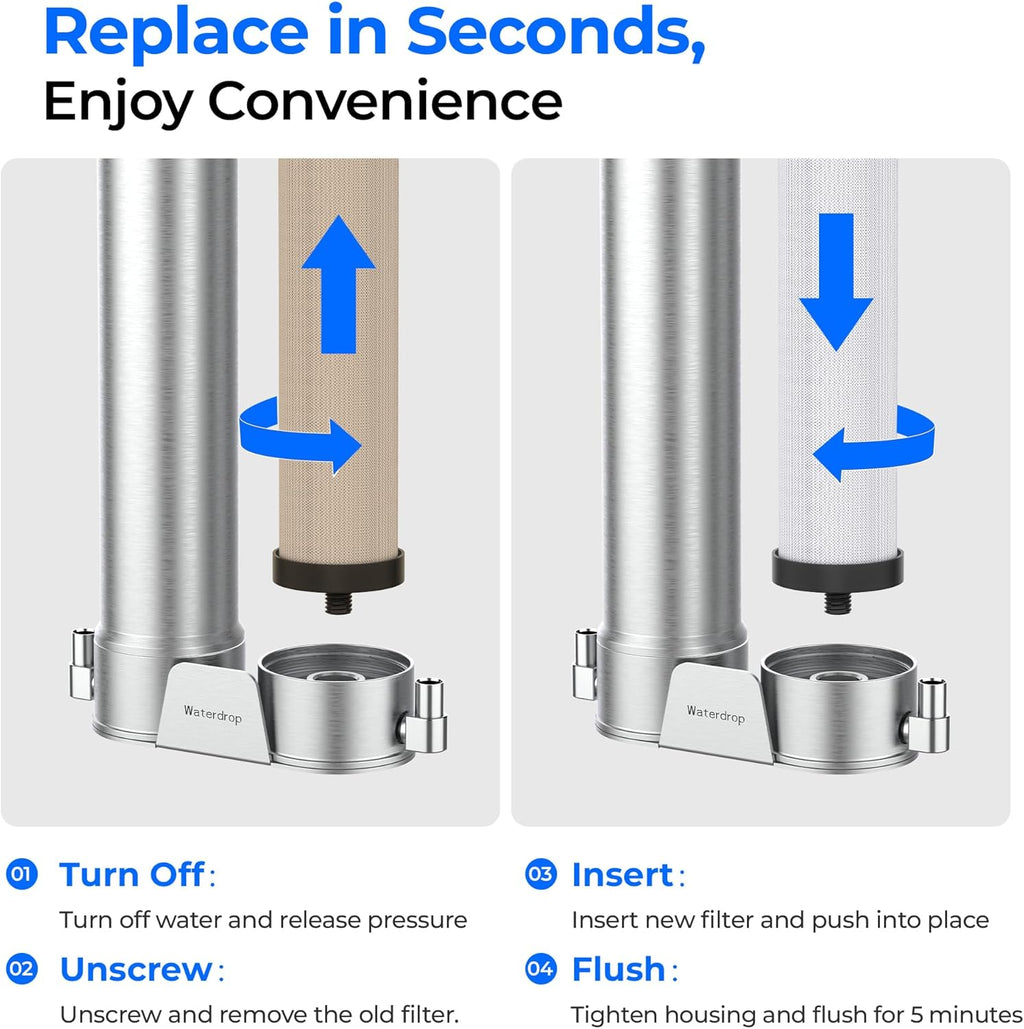 DSC2 Filter Replacement for DST Stainless Steel Under Sink Water Filter System