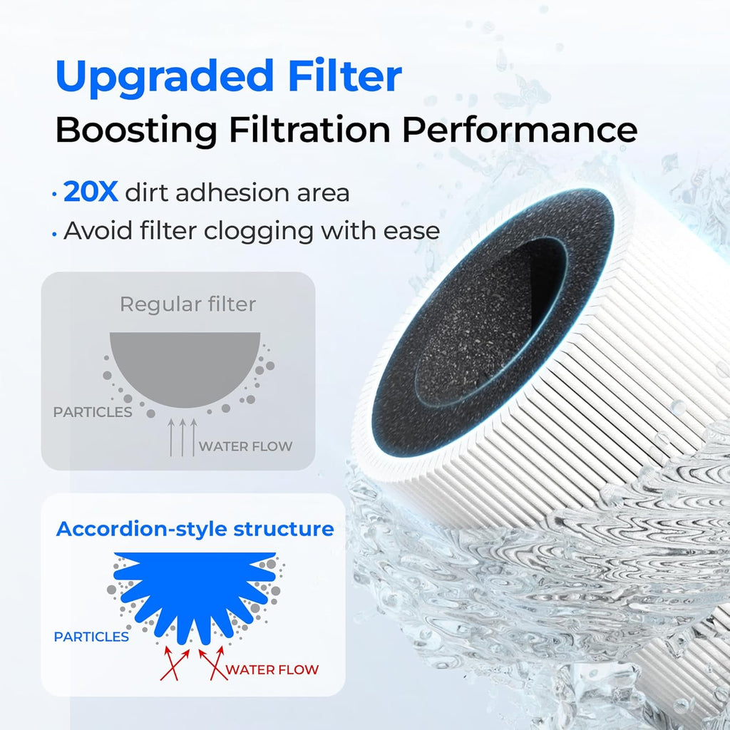 DSP1 Filter Replacement for DST Stainless Steel Under Sink Water Filter System