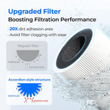 DSP1 Filter Replacement for DST Stainless Steel Under Sink Water Filter System