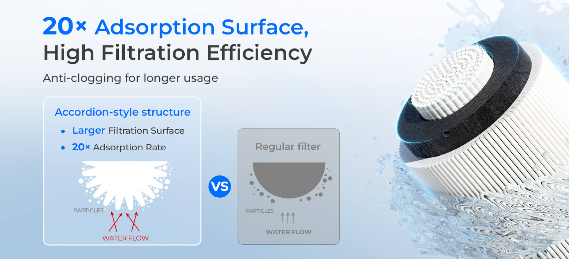 Filtered Water from Your Faucet