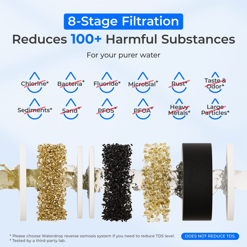 3-stage Under Counter Water Filter System with Dedicated Faucet Waterdrop TSB