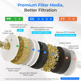 3-stage Under Counter Water Filter System with Dedicated Faucet Waterdrop TSB