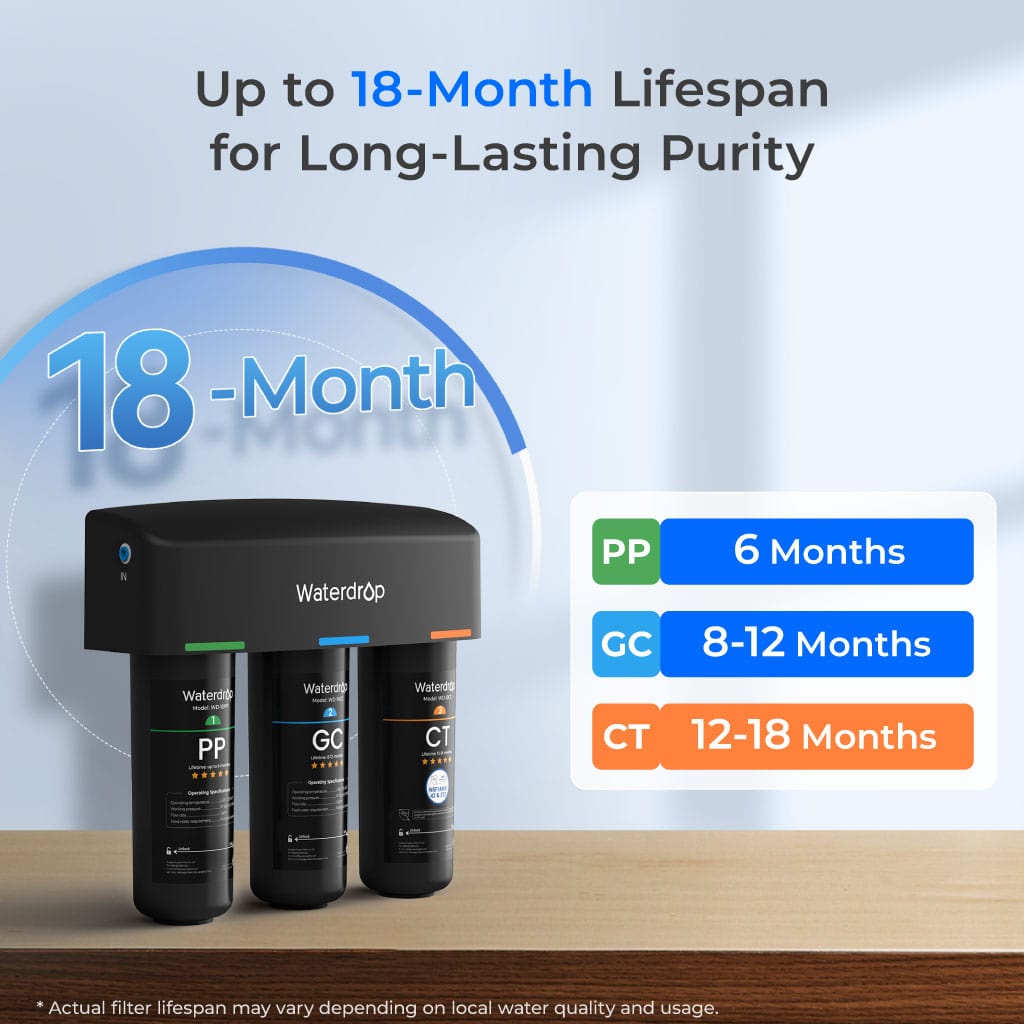 3-stage Under Counter Water Filter System with Dedicated Faucet Waterdrop TSB