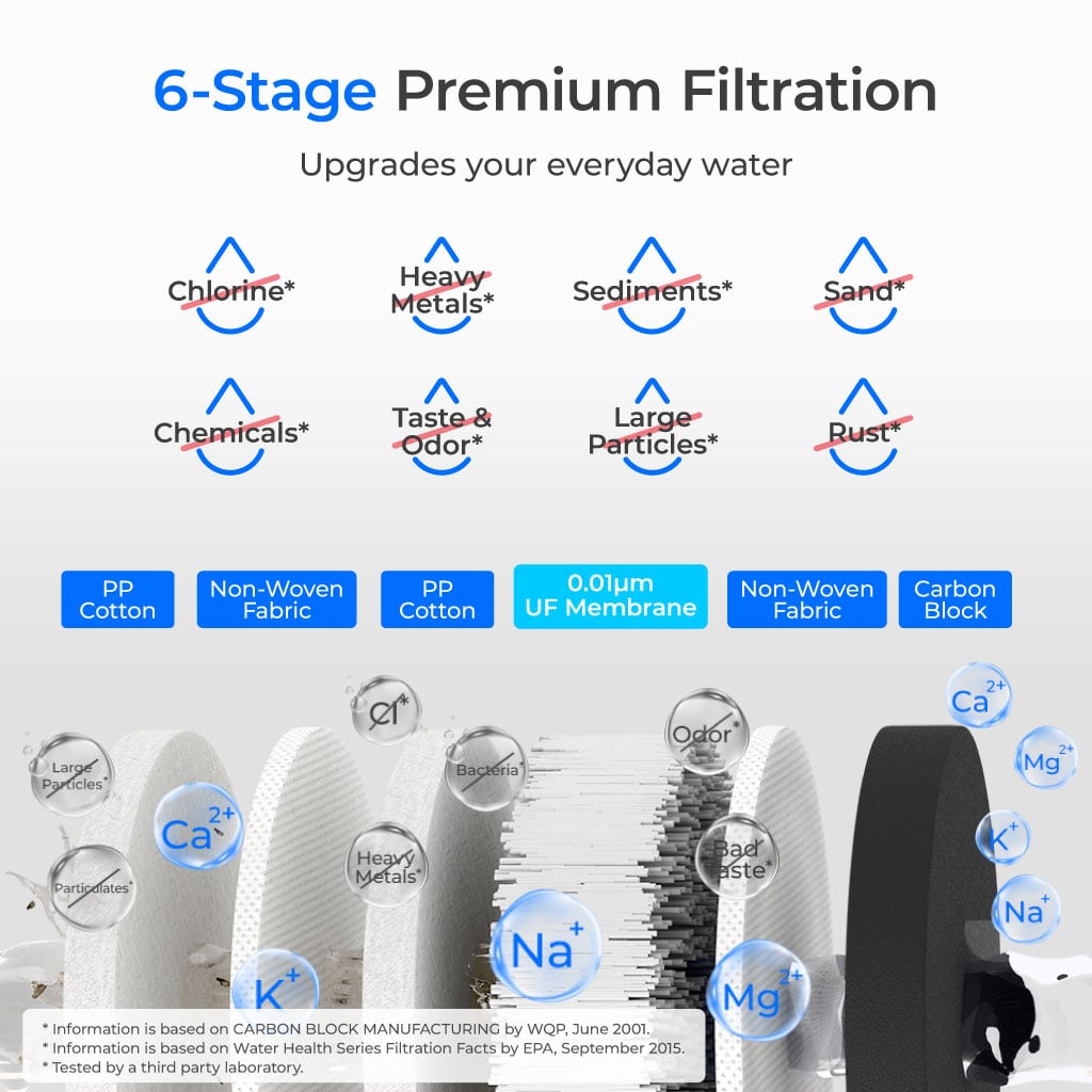 6-stage Under Sink Ultrafiltration Stainless Steel Water Filter System Waterdrop TST-UF