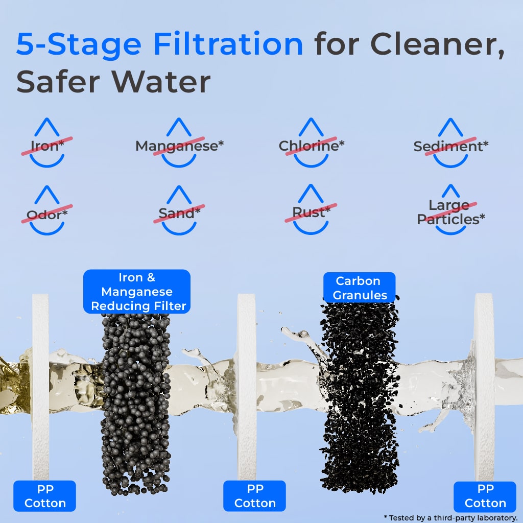 Waterdrop 2-Stage Whole House Water Filter System Reduce Iron&Manganese