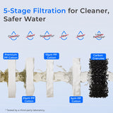 Waterdrop WD-WHF21-PG Whole House Water Filtration System with Iron and Manganese Removal Filter Cartridges