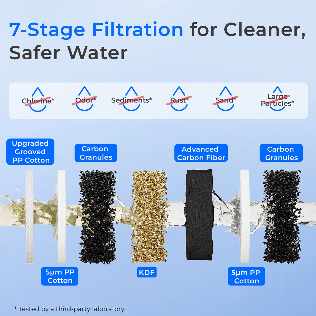 Waterdrop 3-Stage Whole House Water Filter System with 2 WF20F Replacement Filters