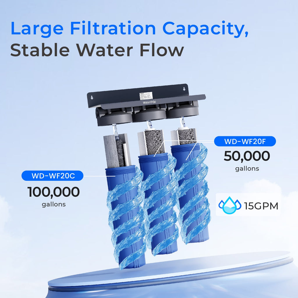 Waterdrop 3-Stage Whole House Water Filter System | Reduce Iron & Manganese