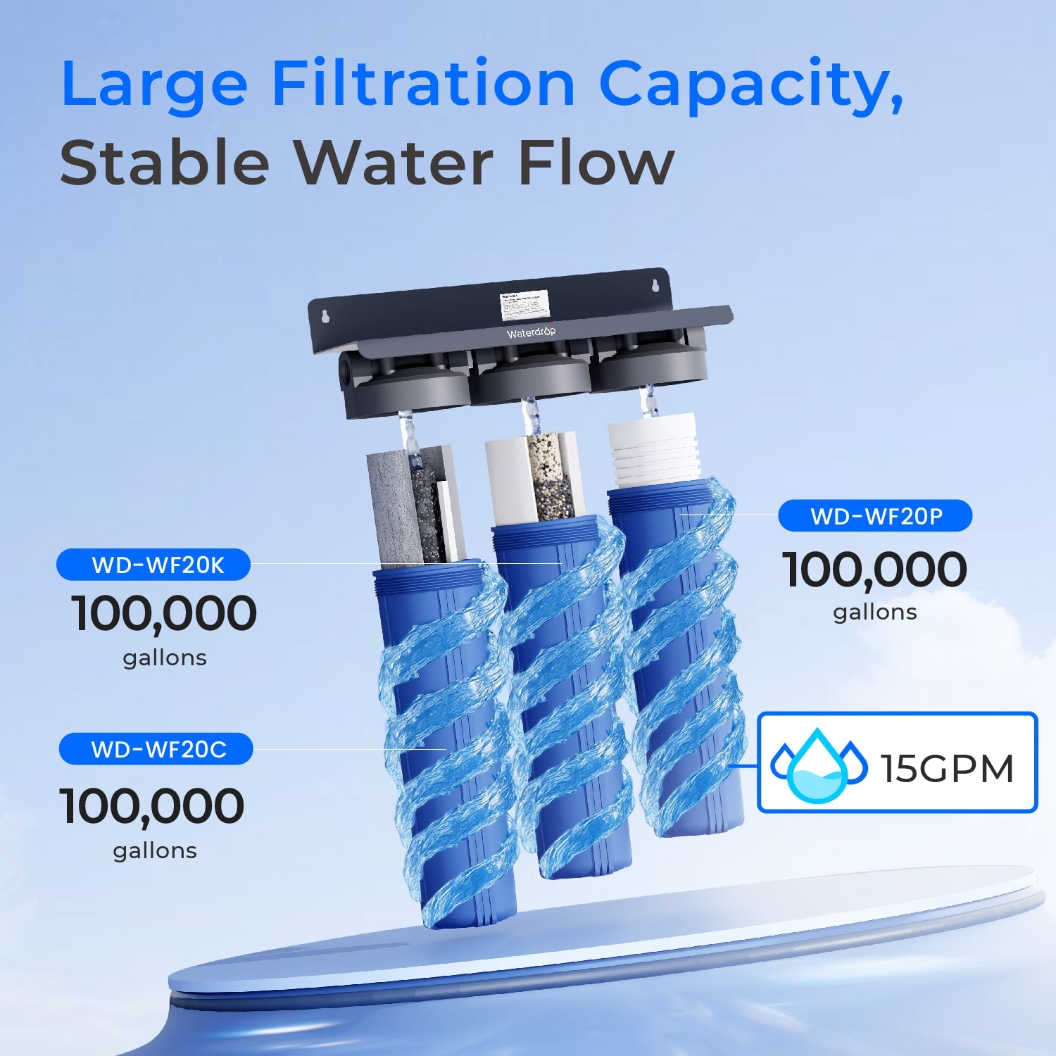 Waterdrop 3-Stage Whole House Water Filter System with Carbon Filter & Sediment Filter