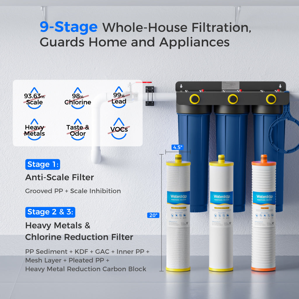 Waterdrop 3-Stage Whole House Water Filter System | 9-Stage Filtration, WD-WHF3E-SKH