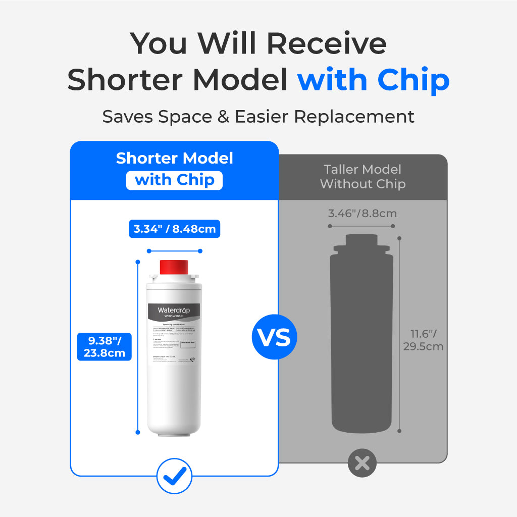 Waterdrop Filter Replacement for Elkay® 51600C