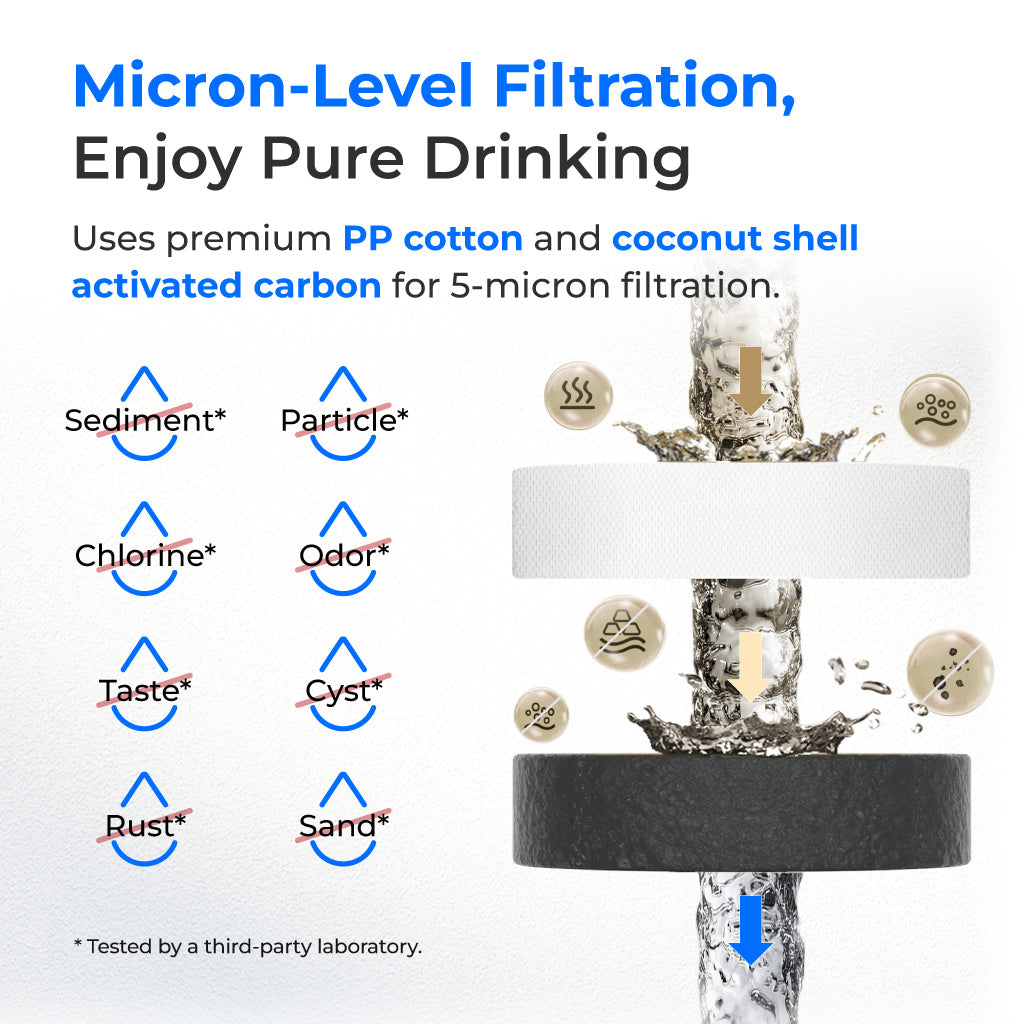 Waterdrop Replacement Filter for Elkay® Water Filter 71300C