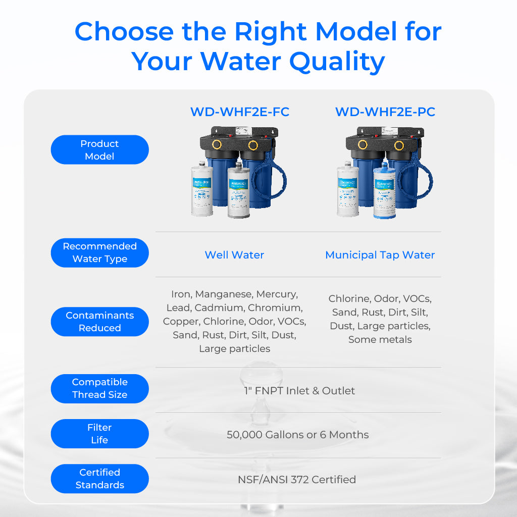Waterdrop 5-Stage Whole House Water Filter | WD-WHF2E-FC