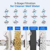 Waterdrop 5-Stage Whole House Water Filter | WD-WHF2E-FC