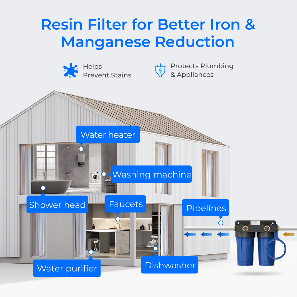 Waterdrop 5-Stage Whole House Water Filter | WD-WHF2E-FC