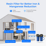 Waterdrop 5-Stage Whole House Water Filter | WD-WHF2E-FC