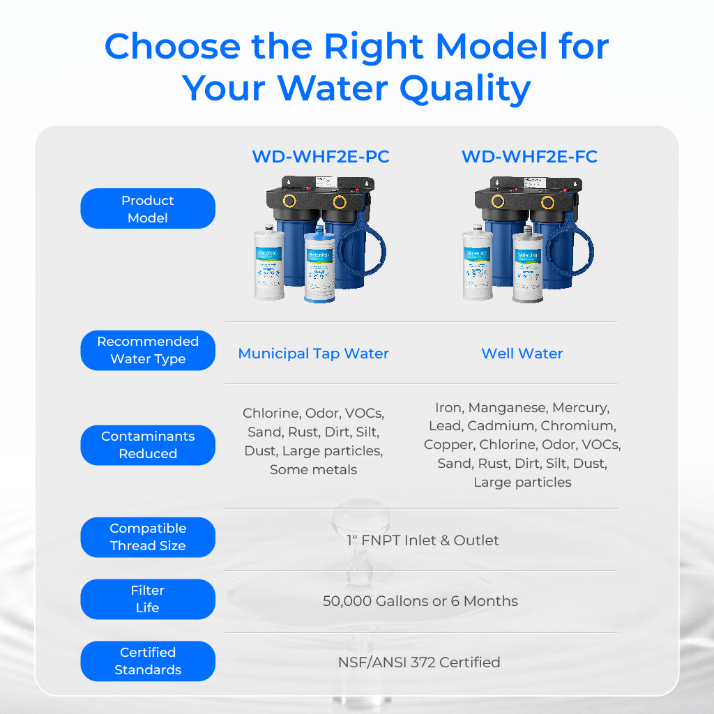 Waterdrop WHF2E-PC Whole House Water Filter System, 4-Stage Filtration | NSF/ANSI 372