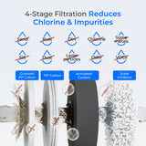 Waterdrop WHF2E-PC Whole House Water Filter System, 4-Stage Filtration | NSF/ANSI 372