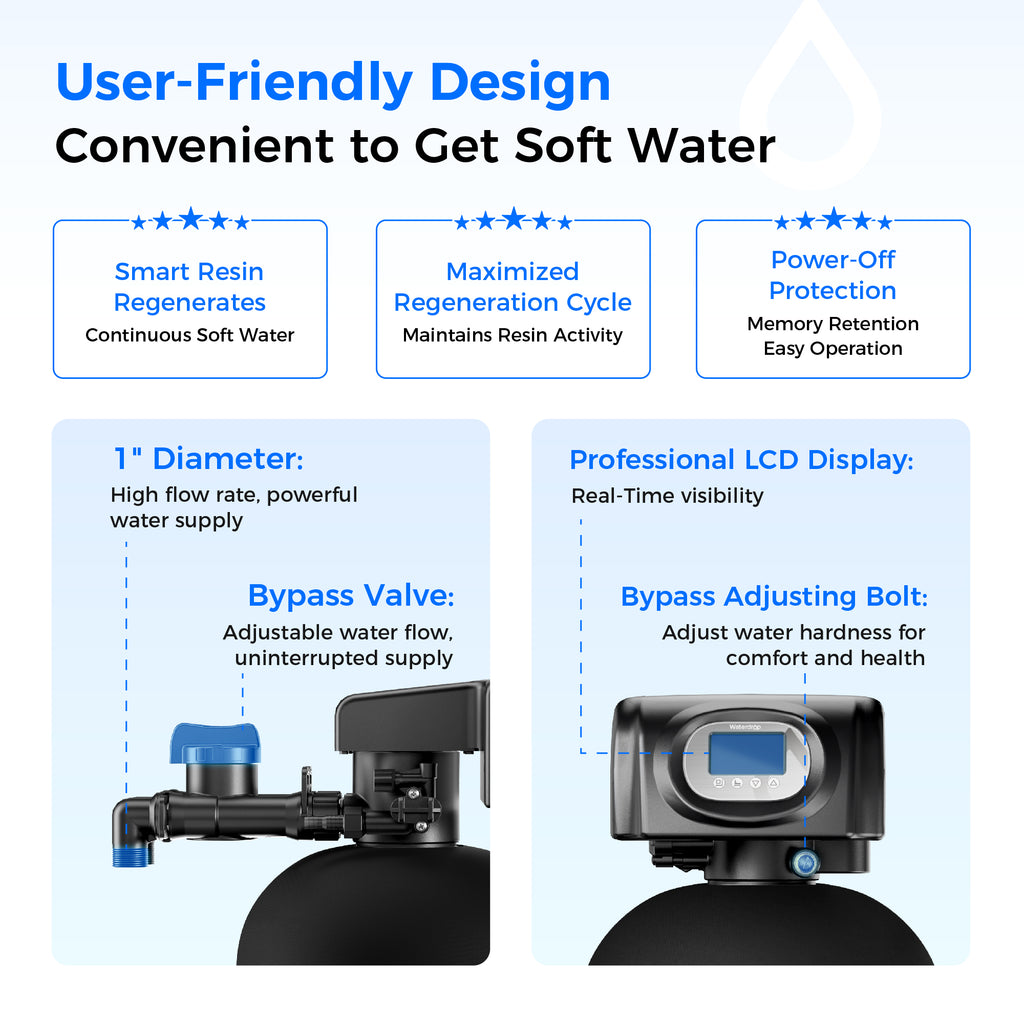 Waterdrop WHR01 Water Softener System