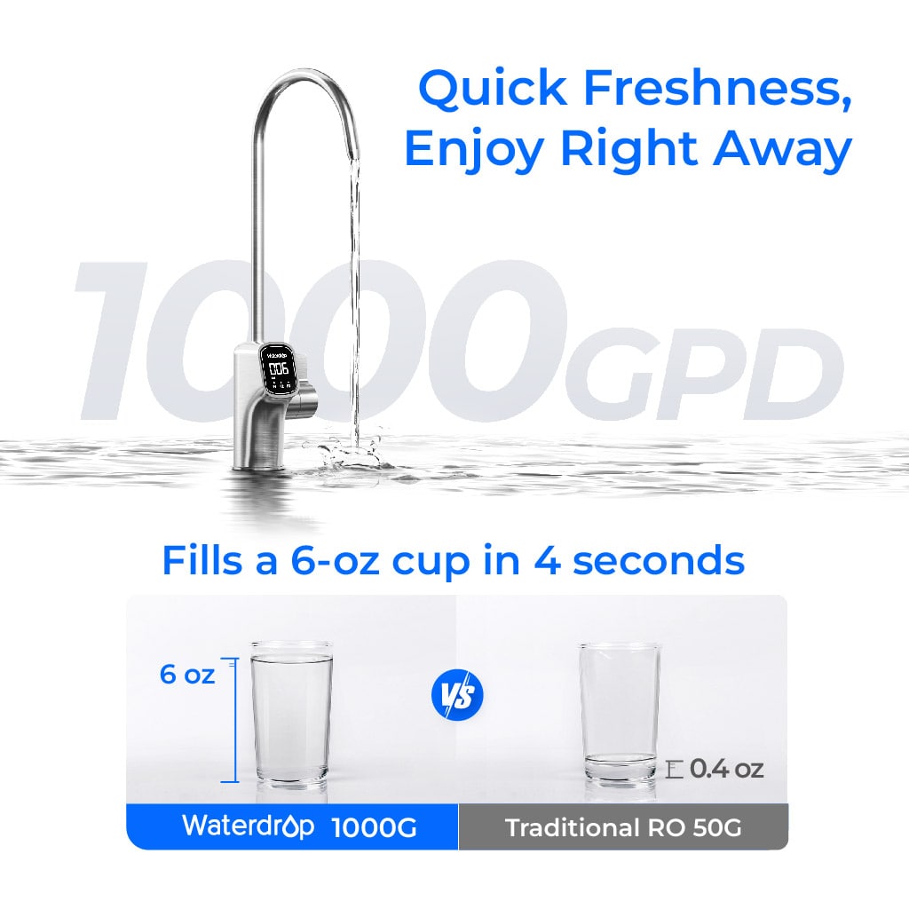 Waterdrop Master X Series Reverse Osmosis System, X10 - Thumbnail 4